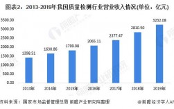 质检单位收入（质检单位收入高吗）