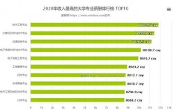 应届大学生收入（应届大学生收入多少）