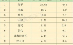 沾化人均收入（沾化区2021年gdp）