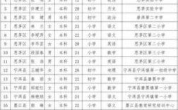 普洱市教师税前收入（普洱小学老师的工资）