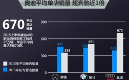 奥迪销售月收入（奥迪4s销售平均月薪）