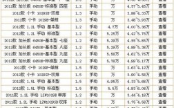 重庆小车销售的收入（重庆卖车工资怎么样）