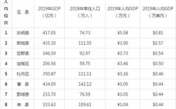 菏泽人均收入多少（菏泽人均收入多少钱）