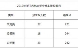 浙江农林大学教师收入（浙江农林大学当老师怎么样）