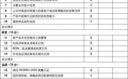 稽核收入（稽核费用）