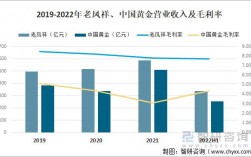 金店收入（金店一年营业额）