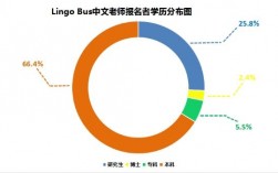 国际汉语老师收入（国际汉语老师要什么学历）