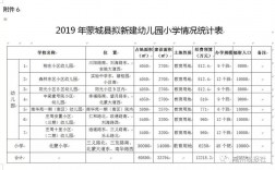 利辛2017财政收入（利辛县一般预算收入）