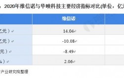 维信诺收入（维信诺工资水平）