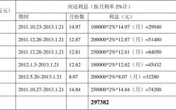 财政的利息收入（财政的利息收入怎么算）