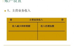 收入为贷增借减（收入是借减贷增还是借增贷减）