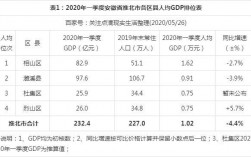 淮北人均收入（淮北人均收入中位数）