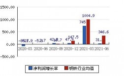 富煌钢构收入（富煌钢构2020全年业绩）