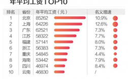 ZF员工平均收入（员工人均收入）