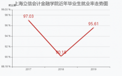 上海立信就业收入（上海对外经贸大学就业收入怎么样）