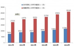 永州市2016财政收入（永州市2016财政收入情况）