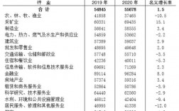 重庆人均工资收入（重庆人均收入工资2021）