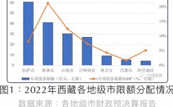 那曲当地收入（那曲gdp）