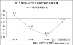 中天集团销售收入（中天集团年收入）