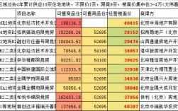 中海地产收入（中海地产收入如何）