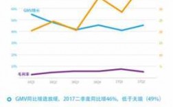 天猫2014净收入（天猫净利润2020）