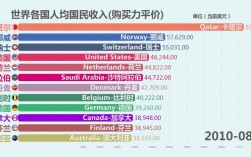 2016各国人均收入（2020各国人均国民收入）