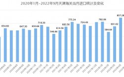 天津海关收入（天津海关一个月多少钱）