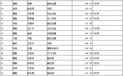 航务管理收入（航空公司航务管理工资多少）