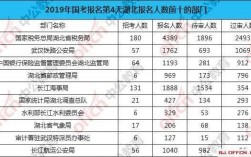 湖北省公务员年收入（湖北公务员一年能挣多少万）