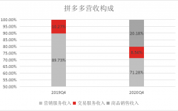 拼多多网店收入多少（拼多多开网店一年赚多少钱?）