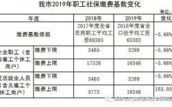 莱州居民月收入（莱州上年度职工月平均工资）