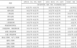 地产设计部经理收入（地产设计部经理年薪）