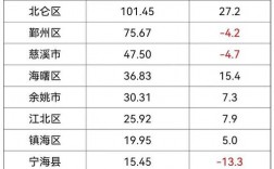 慈溪财政收入2020（慈溪财政收入2022）