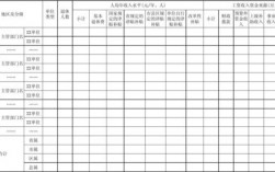 员工收入分析报告（员工收入状况对比表）