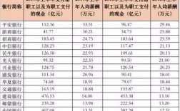 银行奖金收入是什么（银行年终奖金）