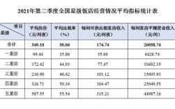 上海普通餐馆岗位收入（上海普通餐馆岗位收入怎么样）