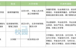 编辑出版学收入（编辑出版学就业收入）