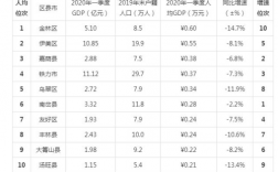 伊春收入（伊春人均收入为什么高于全国）