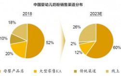 贝因美员工收入（贝因美业务员工资）