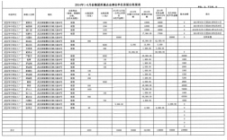 单位房租收入做账（公司房租收入）