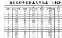 银川事业编收入（宁夏事业编一年工资）