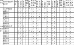 云南银行收入排名（云南银行收入排名前十）