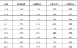 数学培训辅导收入（数学辅导班收费）