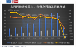 东阿阿胶收入（东阿阿胶收入构成应该注意什么）