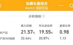 长盈宝收入（长盈宝收益什么时候能看到）