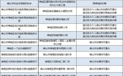 佛山地税收入6（佛山市地税）