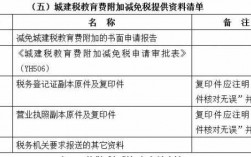 政府免税收入分录（政府减免税分录）