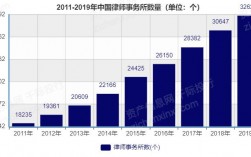 湖南律师行业收入（湖南省律师行业）