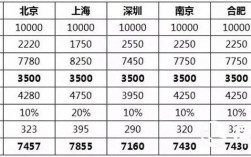 税后年收入30万（税后年收入30万,有房贷,买多少价位的车合适）