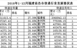 泉州邮政收入（泉州邮政收入高吗）